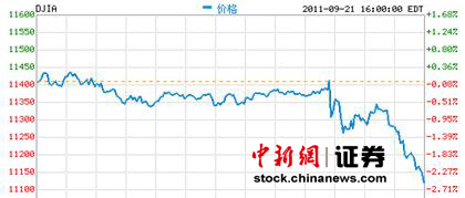 �������ƻ�����4000����ծ�����ɵ�ָ��2.49%