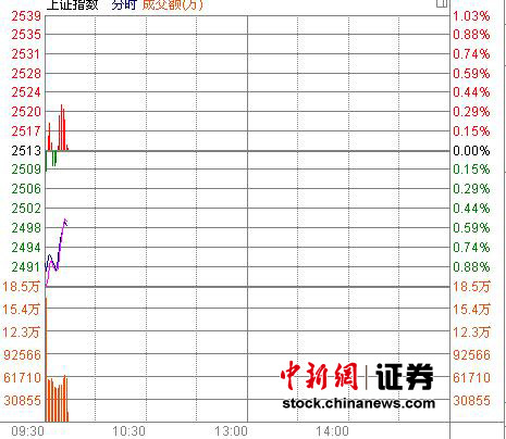 ����С���Ϳ���ָ��0.87%�����ȫ��Ʈ��