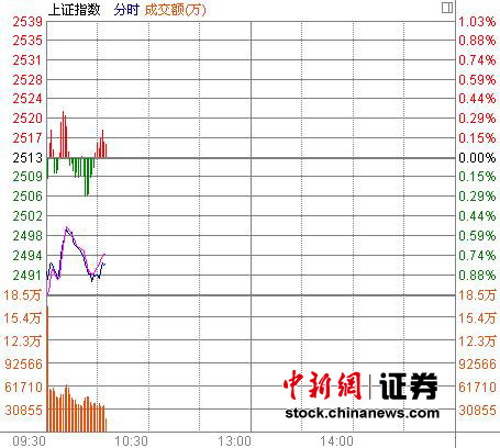 ��601������С���ص���ָ��λ��