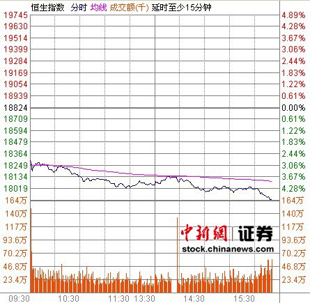 ��ָ��4.85%ʧ��18000ָ���������µ�