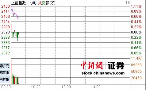 ���д���߿���ָ��0.74%�����ȫ��Ʈ��