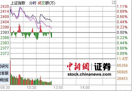 11ʱ���̣��ɽ��嵭��ָ���䱣�չɻ���