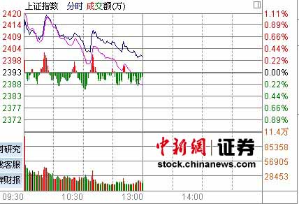 ��������ͷ�������ǻ�ָ��������2400��