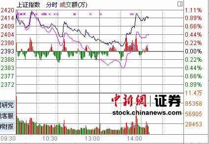 14ʱ���̣�ȯ�̹����б������й�ָ����