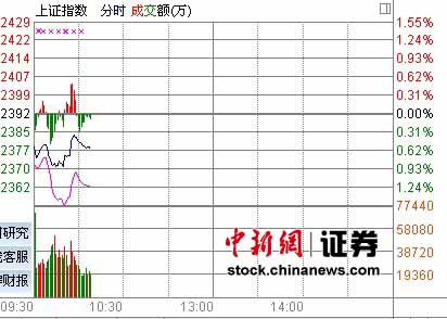 10ʱ����:���������𵴺������������2%