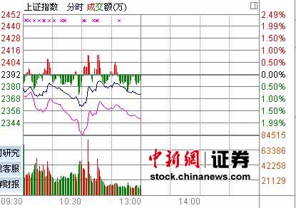 ��������˫˫���µͻ�ָ����յ�0.83%