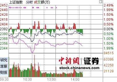 14ʱ���̣���ָ����������е��鿹��