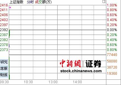 ���п���С���Ϳ����ȫ���´�