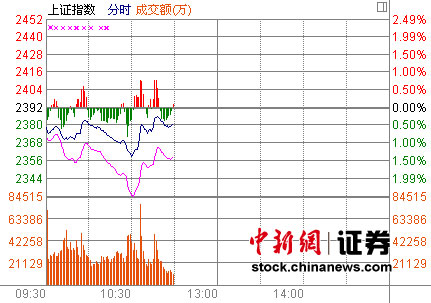 11ʱ���̣�ú̿ȯ���������е�����խ