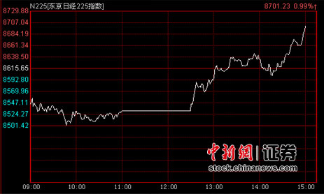 ��Ԫ���ʻ����վ�ָ�����ֺ�������0.99%