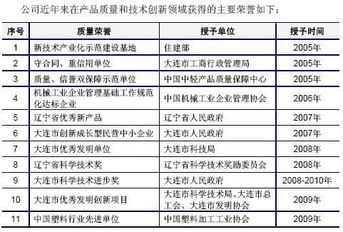 ���ѱ��ϴ������������ƺ���Ч�ѹ����������