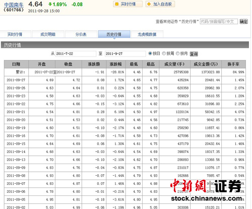 ����׷β����·���𵴡�7��23���¹ʺ��յ�20%