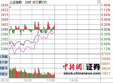 ���ڹ�������Ĵ��ǻ�ָ��������2400��