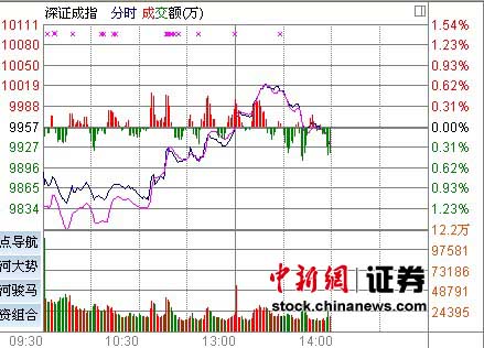 14ʱ����:��ָ��߻���ز�����ů����