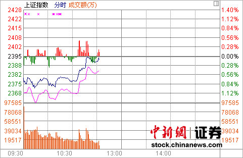 11ʱ���̣����ҽҩ��ǿ��ָ������խ