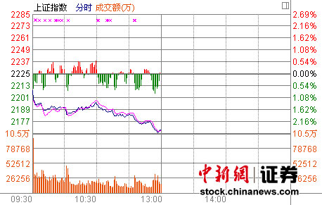 ��ָ��2.57%�ٴ��µ���ɫú̿��������