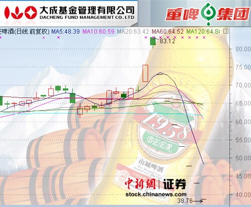 ���й�˾5��̸20�ڣ�ϸ����Щ���𱩵�����