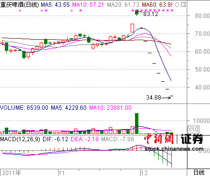 ����ơ�ư�����ͣ������ֵ����