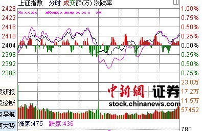 ��ָ����0.25%��2400�¹����ⱬ��