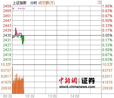 10ʱ���̣���ָ��߻���ϡ�������������