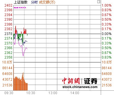 10ʱ���̣����г�߻���ϡ���������