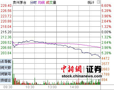 ę́��9�����׶Ƚ��۹ɼ��ߵ��յ�6.37%