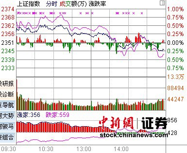 ���ܲ��û�ָ�߿����ߵ�0.15%��ƹ���ˮ