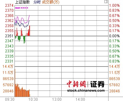 10ʱ���̣���ָ�����ƽ���������