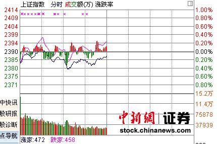 ��ָ������0.1%���������ҵ����ǿ