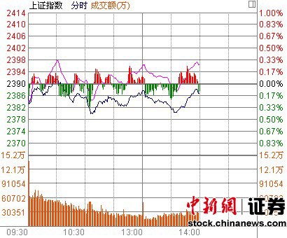 14ʱ���̣���ָ�������������ɷ�������ͣ