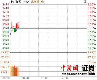 10ʱ���̣����̵Ϳ��������ز��������