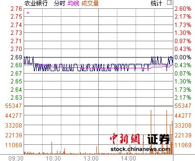 �۹���Ͱ�ͼ����ʽ��ڹɴ��ũ��H�ɵ�4%�Ʒ�