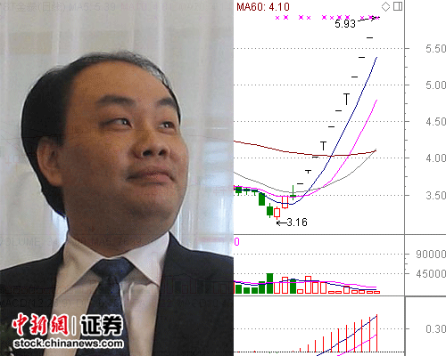 ���й�˾5��̸:*ST��̩������������ę́���¸ߣ�2��