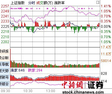 7������������ǿƮ���б�����������������