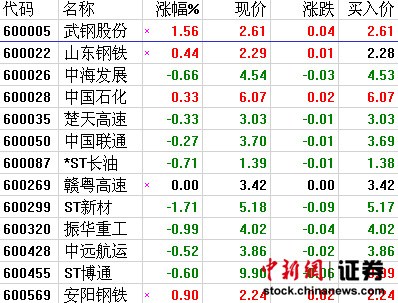 A�ɻ�����ʯ��379�ɴ��µ͹����٩����������