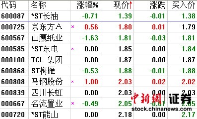 A�ɻ�����ʯ��379�ɴ��µ͹����٩������������2��