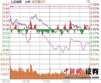 ��ָ��0.13%���д��µ�����������