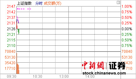���и߿���ָ��0.28%��5����ѹ��