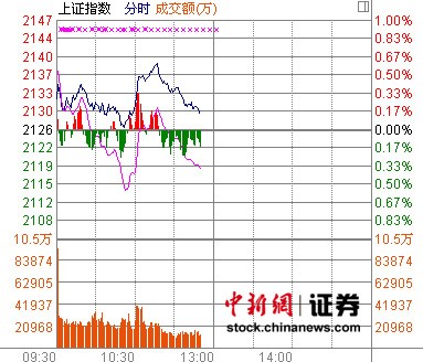 11ʱ���̣����˫��Χ����ʯ�׵�λ����