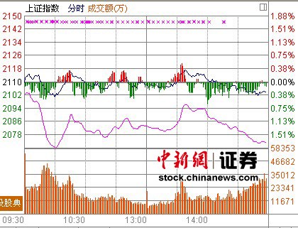 ��ָ���µ͵�0.3%ST�ɽ���ֻ��ͣB�ɻ���