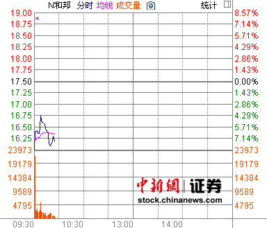 ���¹ɽ�������N������N�Ͱ���Ʒ�