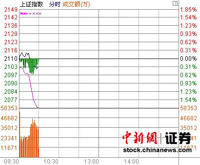 10ʱ���̣���ֱָ��2100�㱣����������