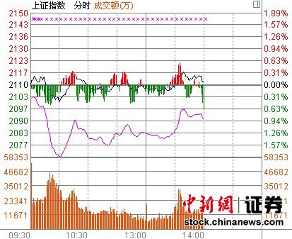 14ʱ���̣������ȶ�Ȩ�ع�ǿ������