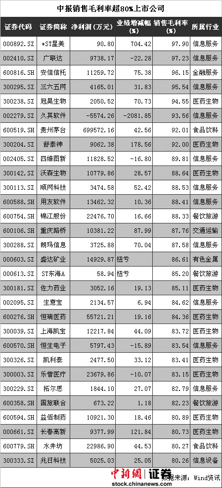 2316�ҹ�˾�б�������1%�׾ƹ�׬Ǯ������ǿ��2��