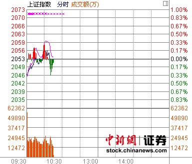 10ʱ���̣����������жྦྷ������ǿ