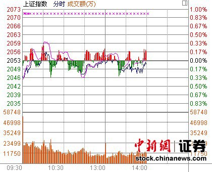 14ʱ���̣���ָ�����������豸�ɻ�Ծ