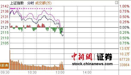 ��ָ�߿����ߵ�0.37%�����ɱ������