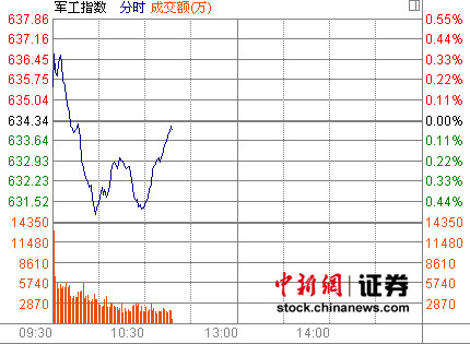 ���������̻ص��������������