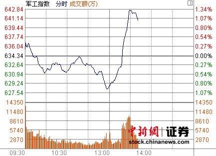 ���������ǿ��������ɳ�����������