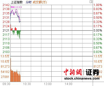 10ʱ���̣��������������������